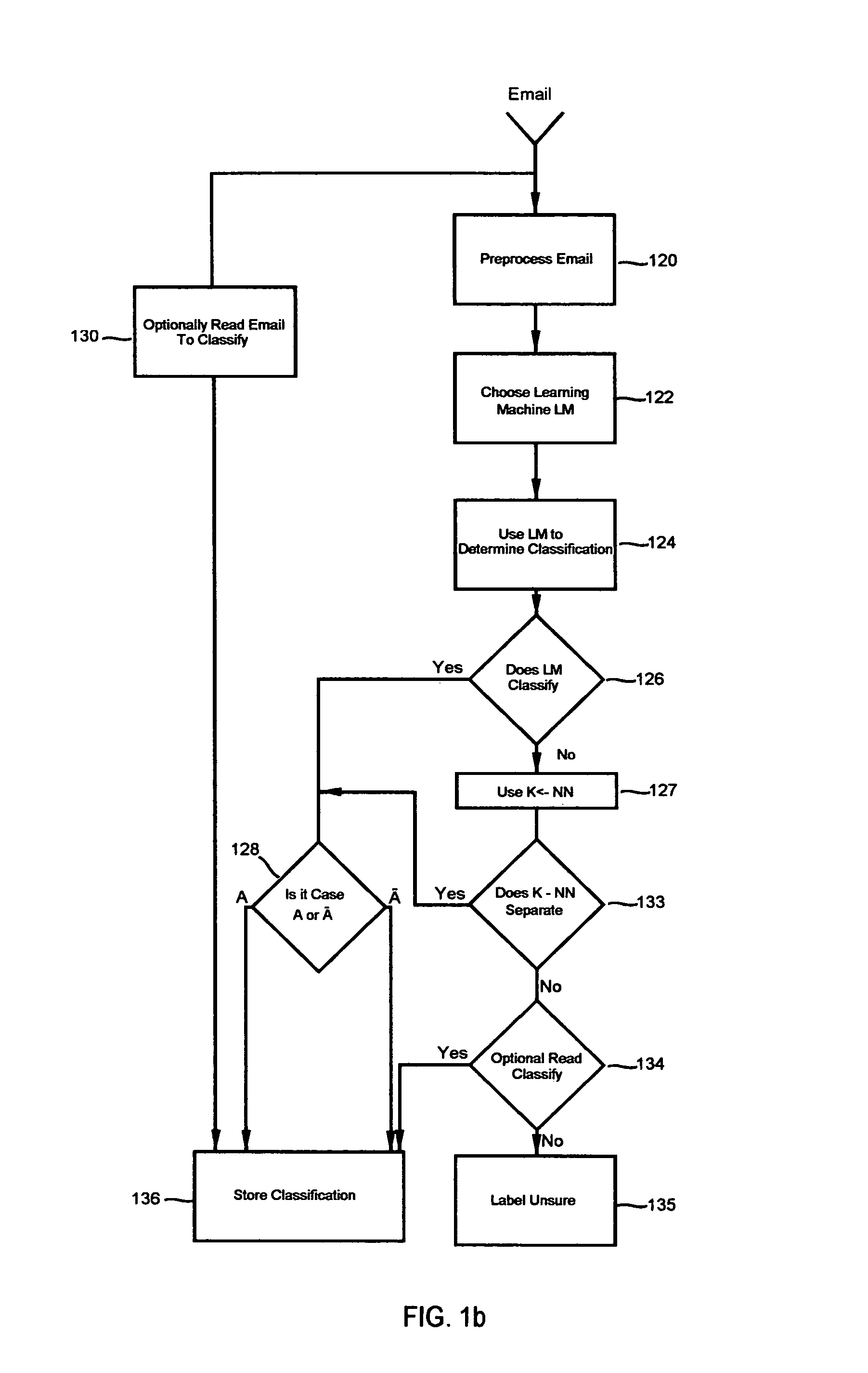 Method, apparatus, and system for clustering and classification