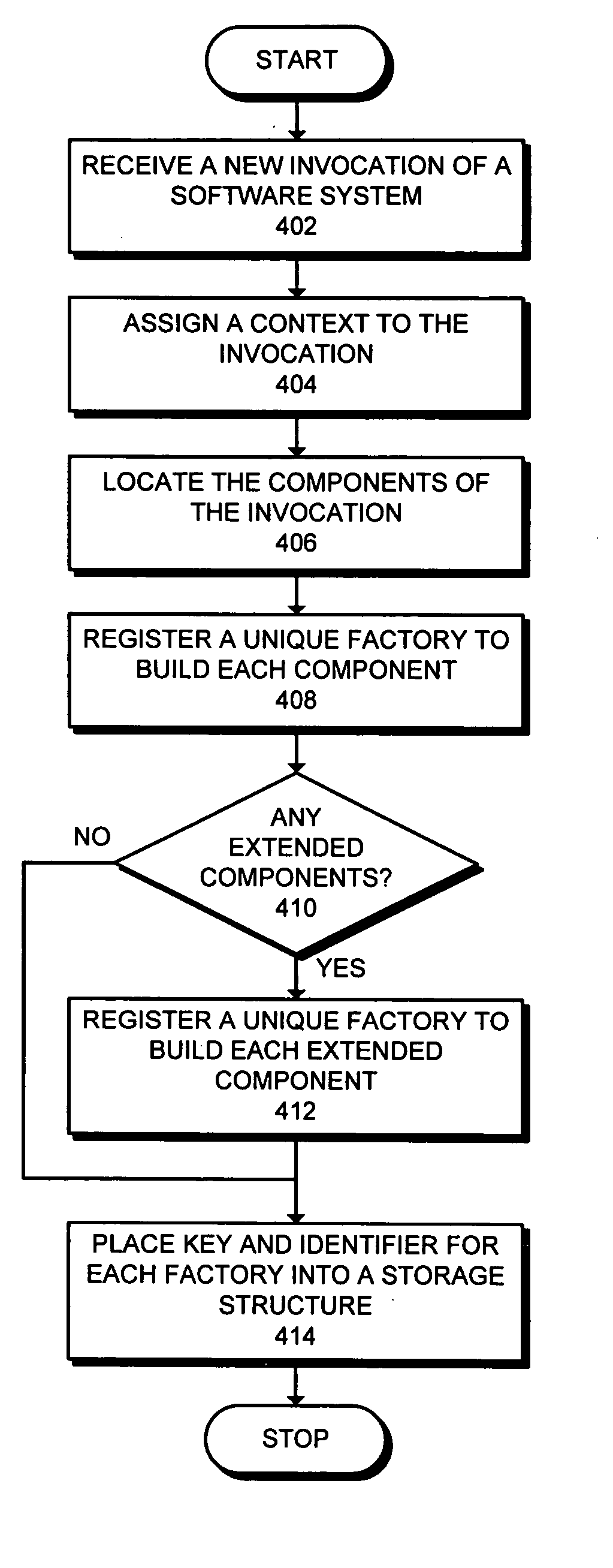 Method and apparatus for supporting typesafe software design