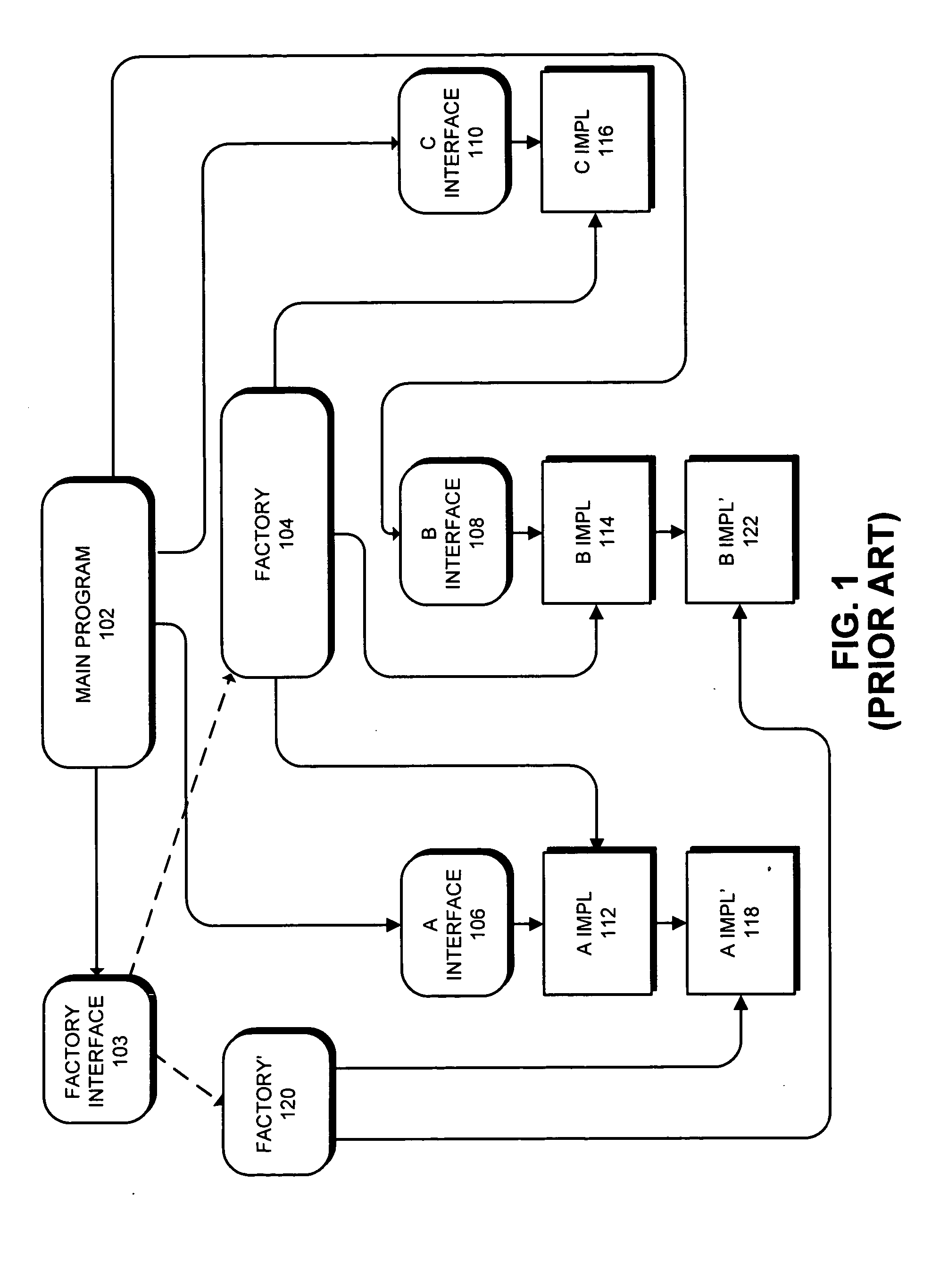 Method and apparatus for supporting typesafe software design