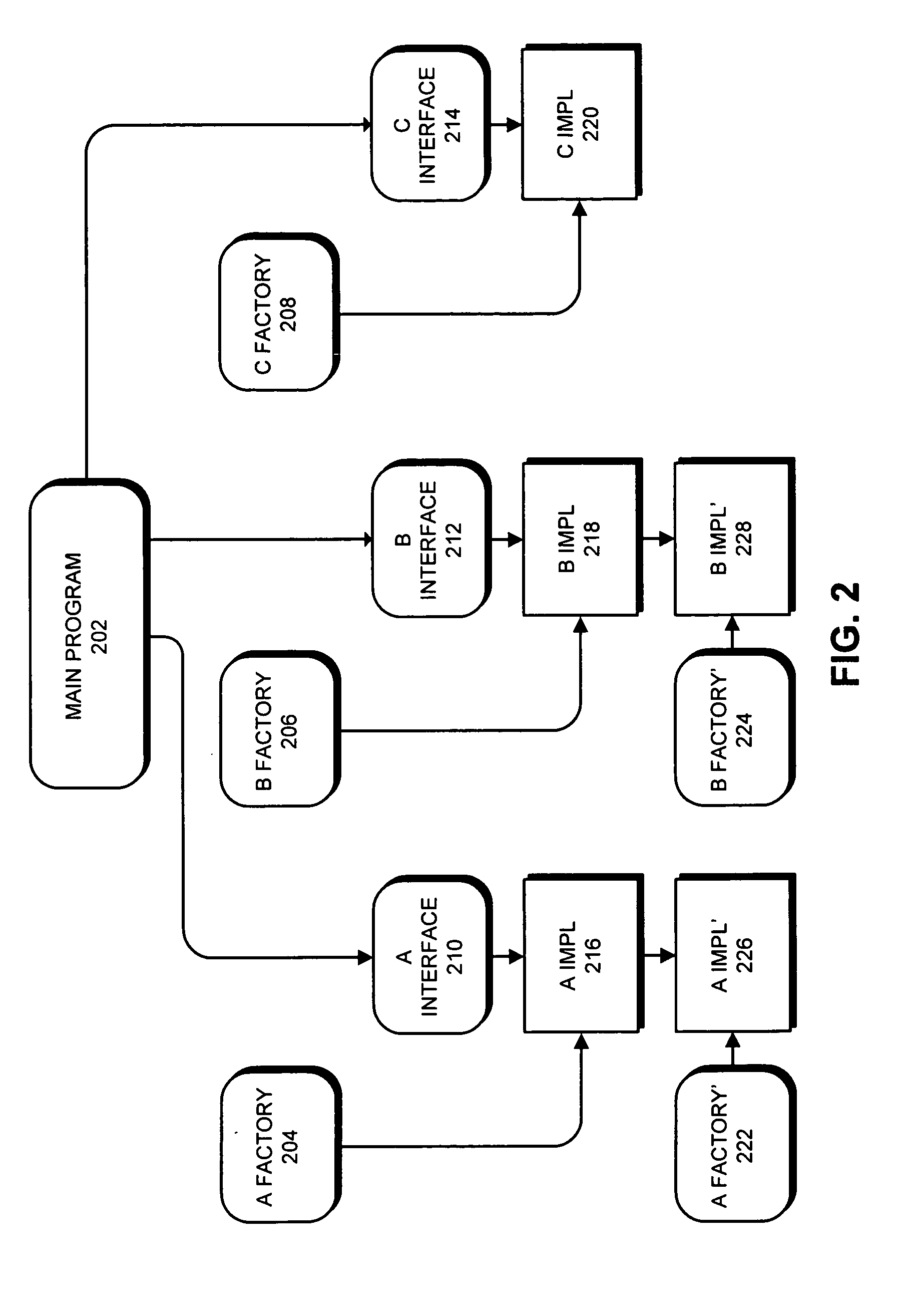 Method and apparatus for supporting typesafe software design