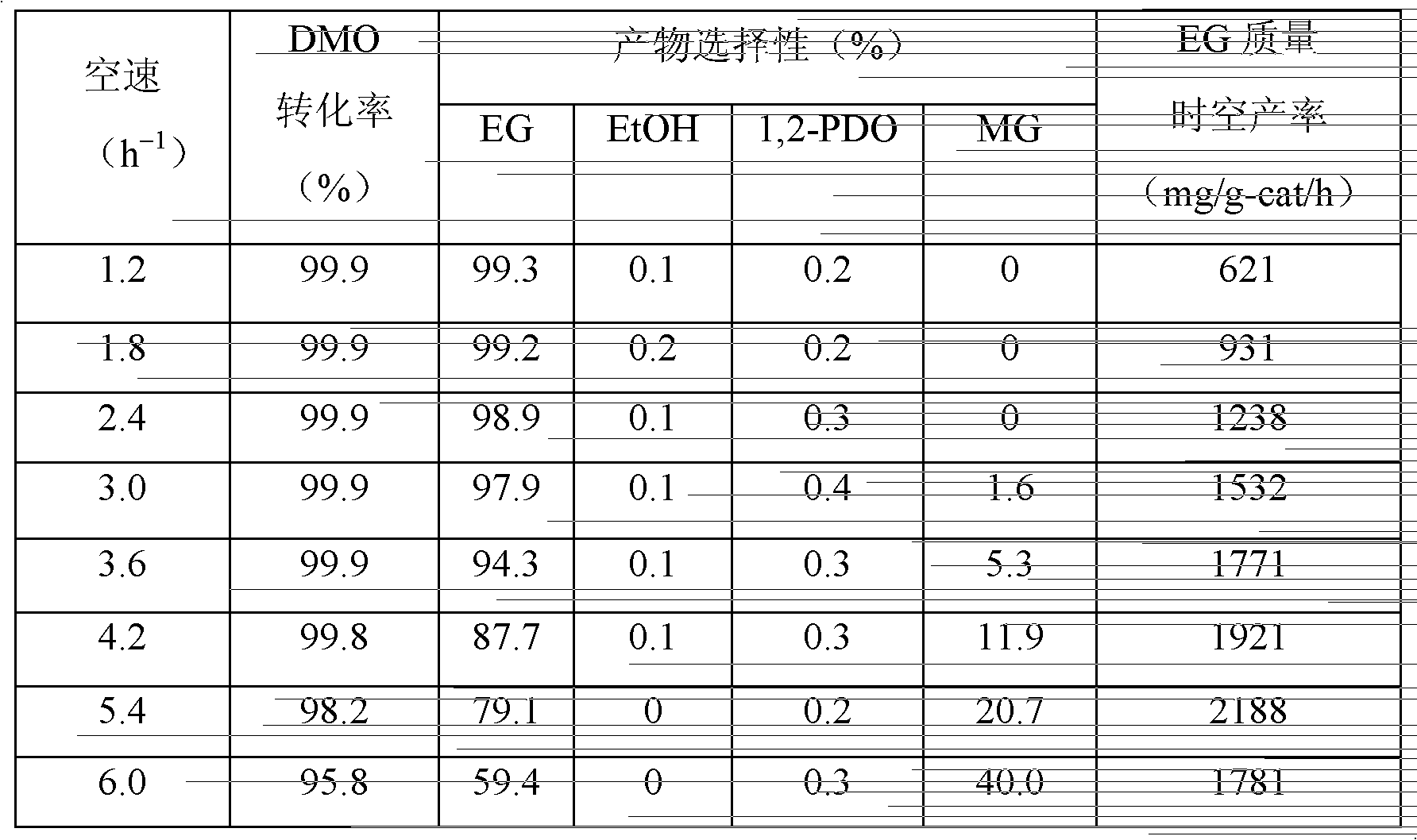 Oxalate hydrogenation copper-gold dual-metal catalyst and preparation method thereof