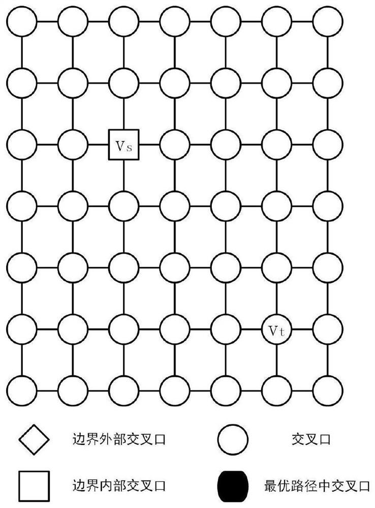 Urban road network shortest path acquisition method based on directivity induction