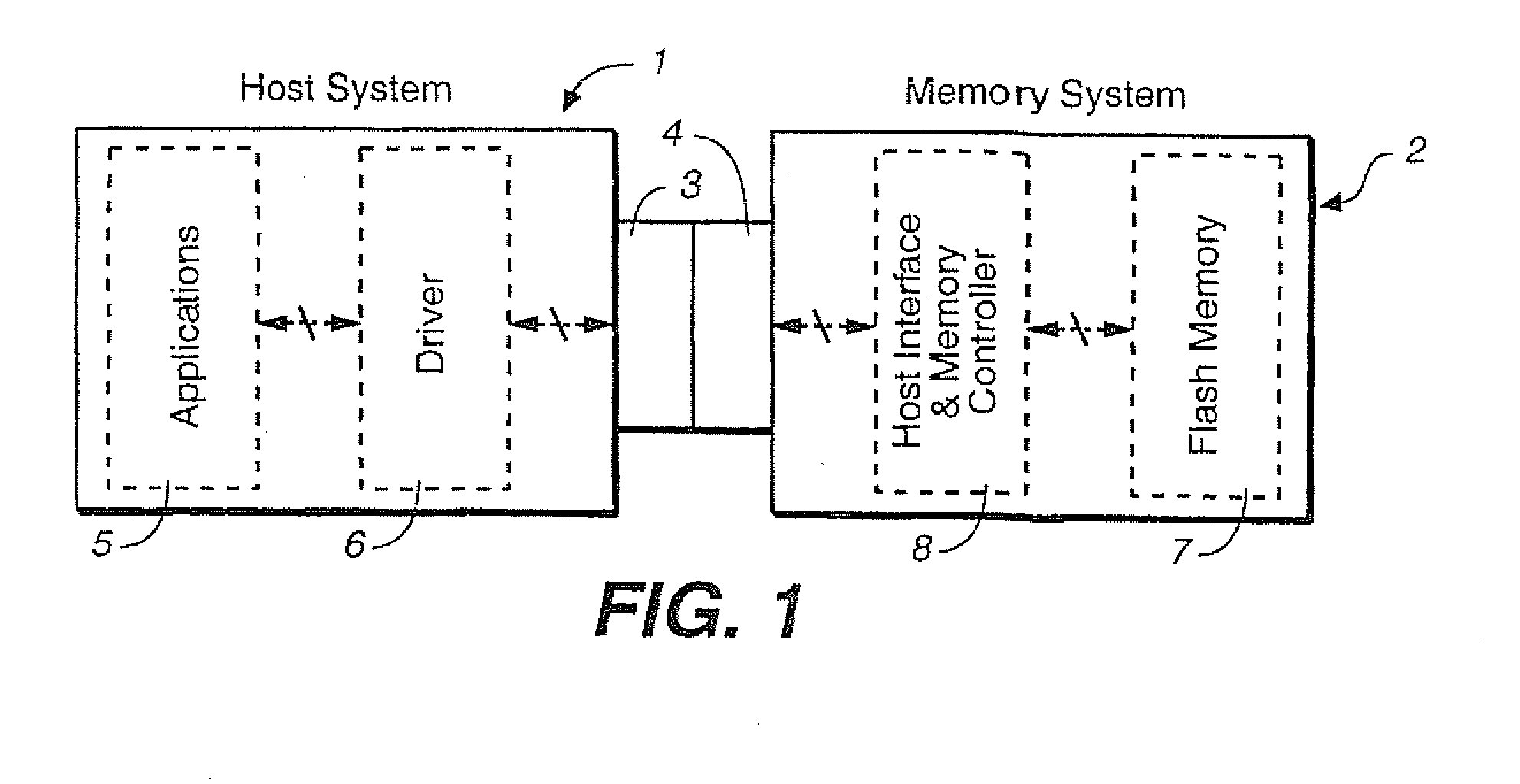 Non-Volatile Memories With Versions of File Data Identified By Identical File ID and File Offset Stored in Identical Location Within a Memory Page