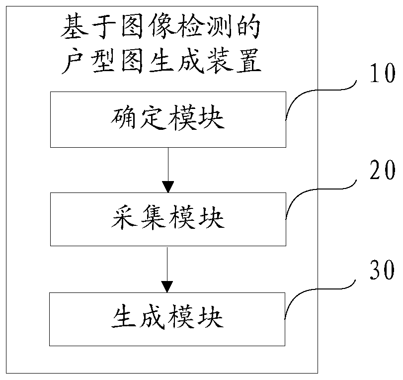 House type chart generation method, device and equipment based on image detection and storage medium