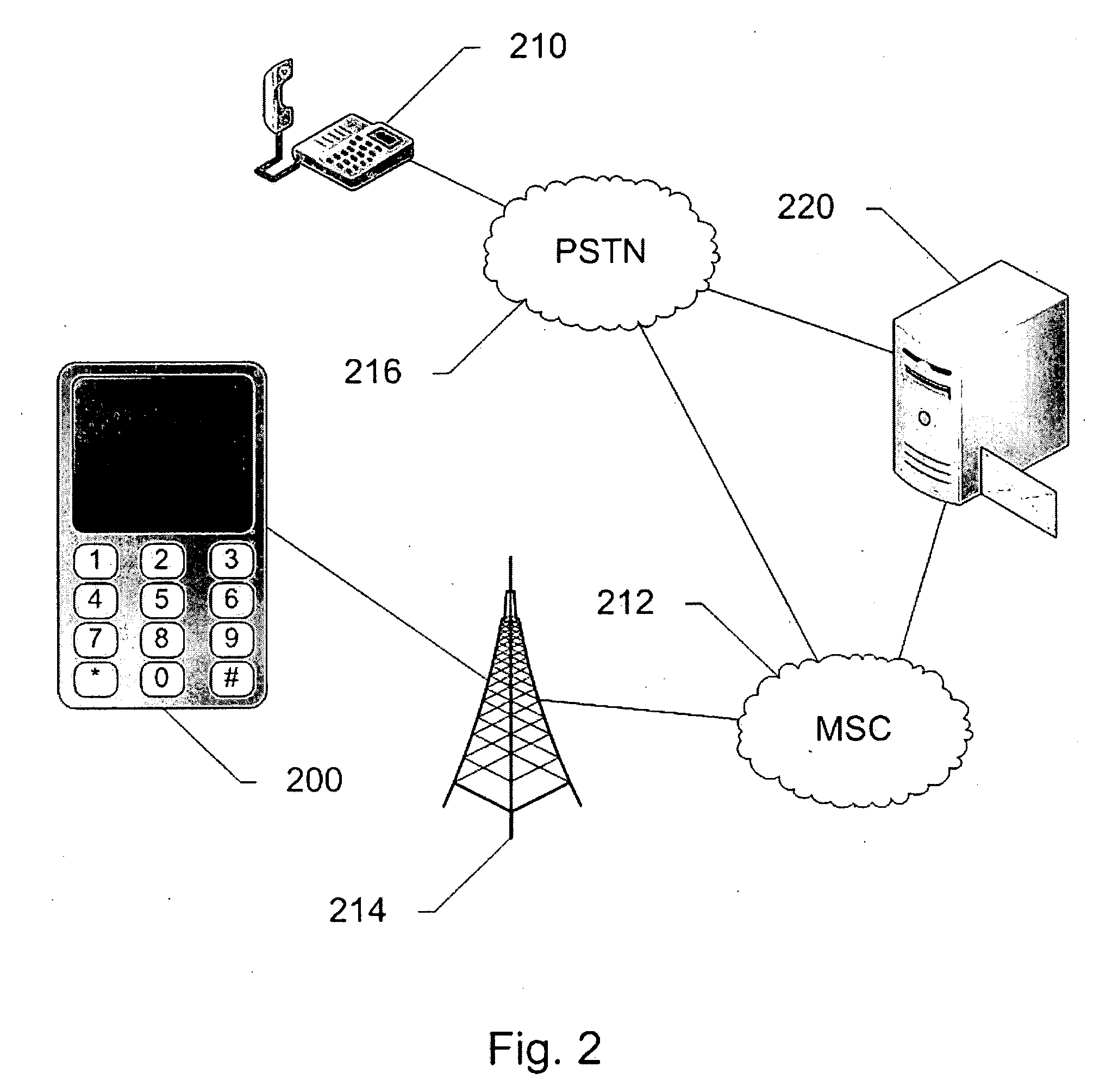 Devices, Systems and Methods for Proactive Call Context, Call Screening and Prioritization