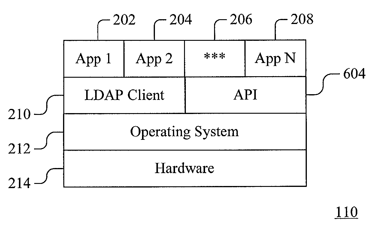 Method, system and computer program product for a lightweight directory access protocol client application program interface