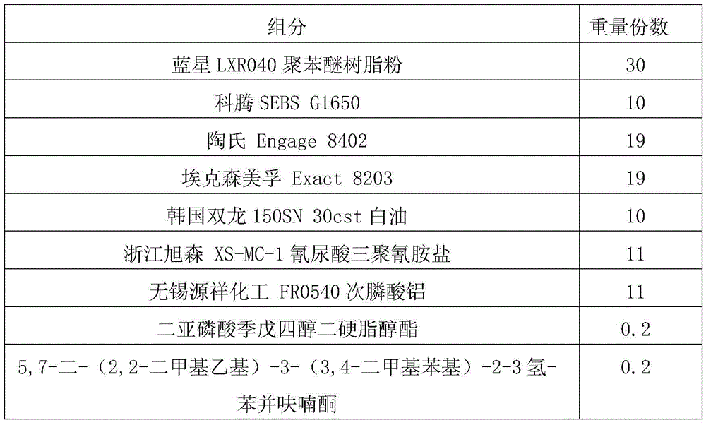 A kind of thermoplastic halogen-free flame-retardant polyphenylene ether elastomer cable material and preparation method thereof