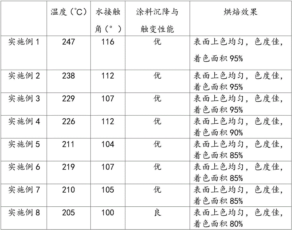 Hydrophobic anti-settling far-infrared wave-absorbing material and preparation method thereof