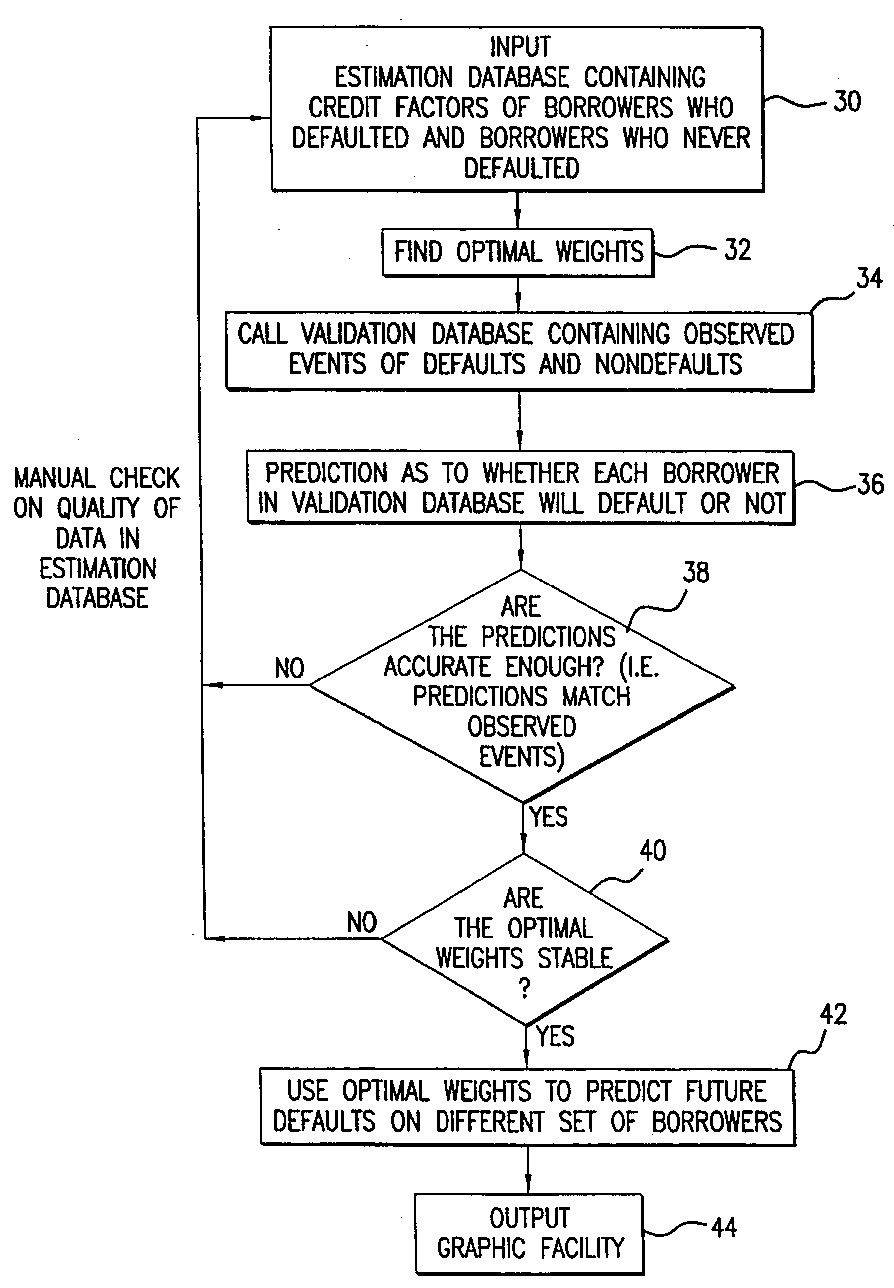 System, method, and computer program for assessing risk within a predefined market