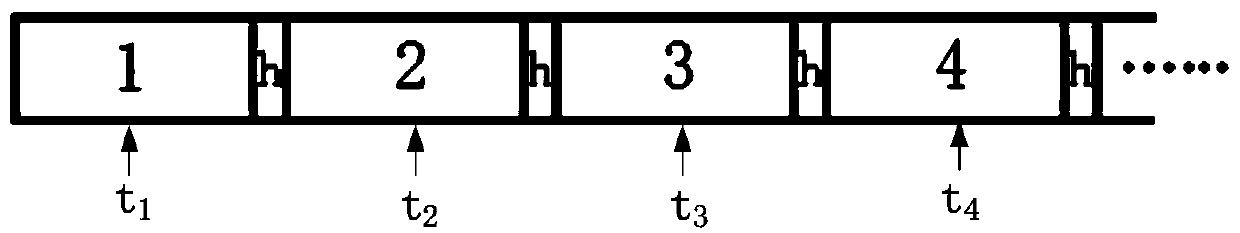 A route planning method and system based on urban traffic control signal lights