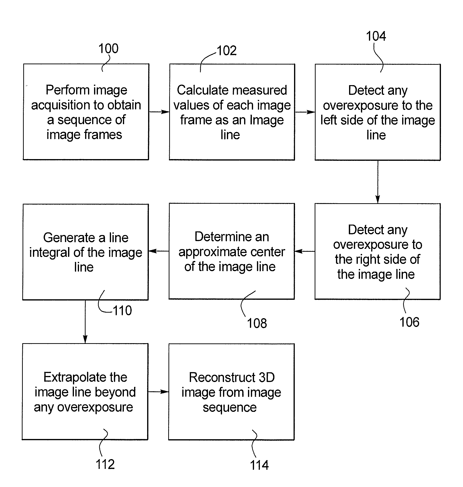 Overexposure correction for large volume reconstruction in computed tomography apparatus