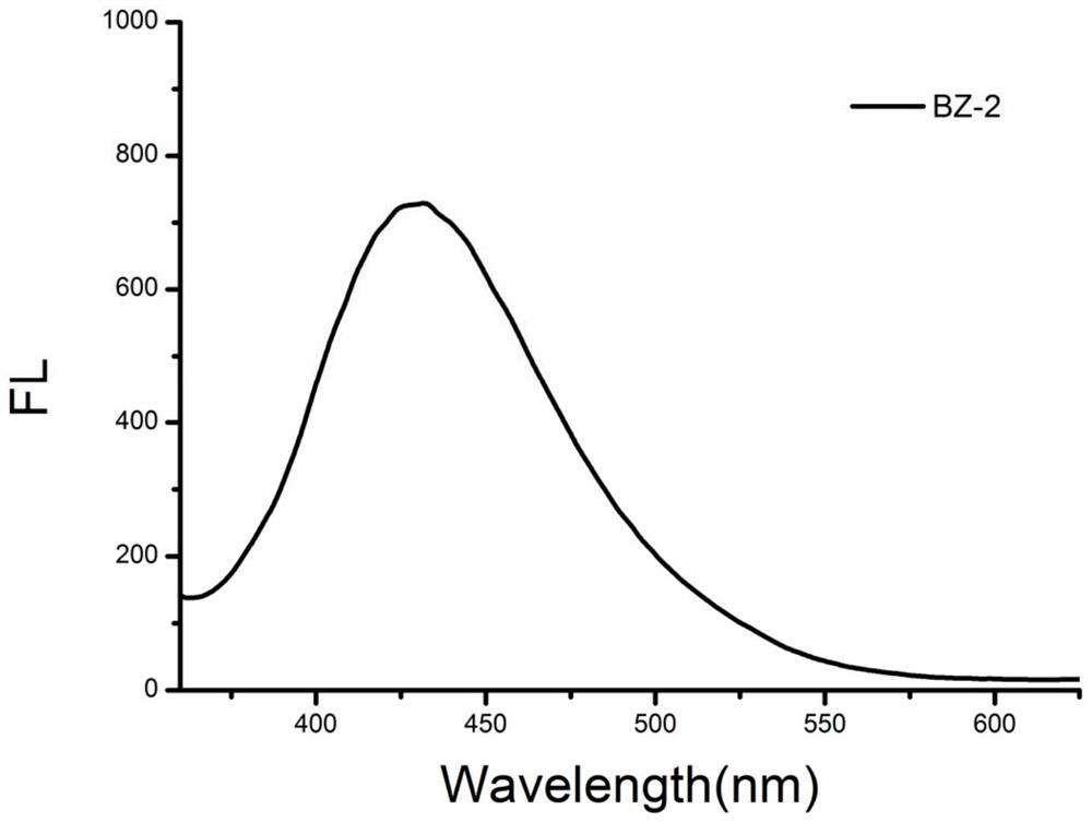 A kind of benzoxazole solid fluorescent material