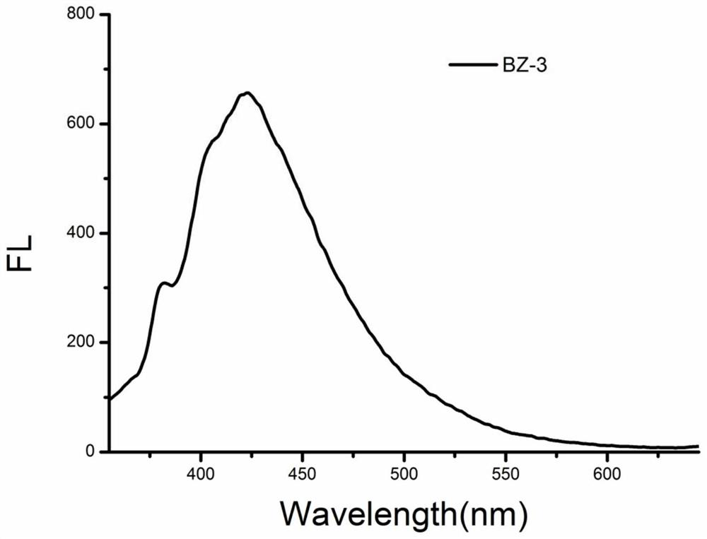 A kind of benzoxazole solid fluorescent material