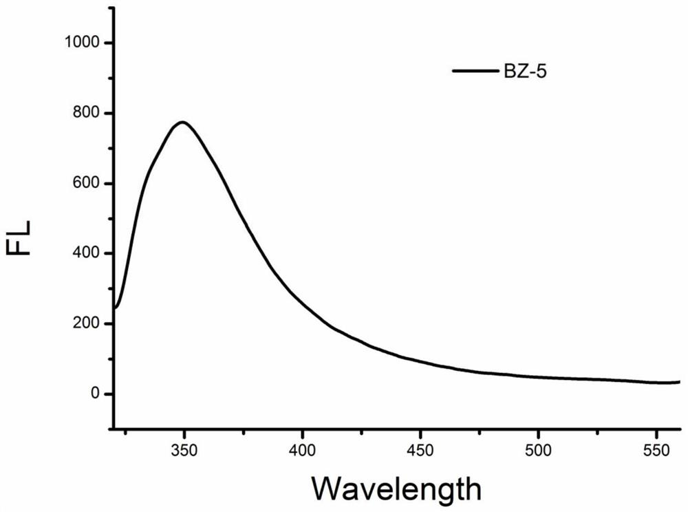 A kind of benzoxazole solid fluorescent material