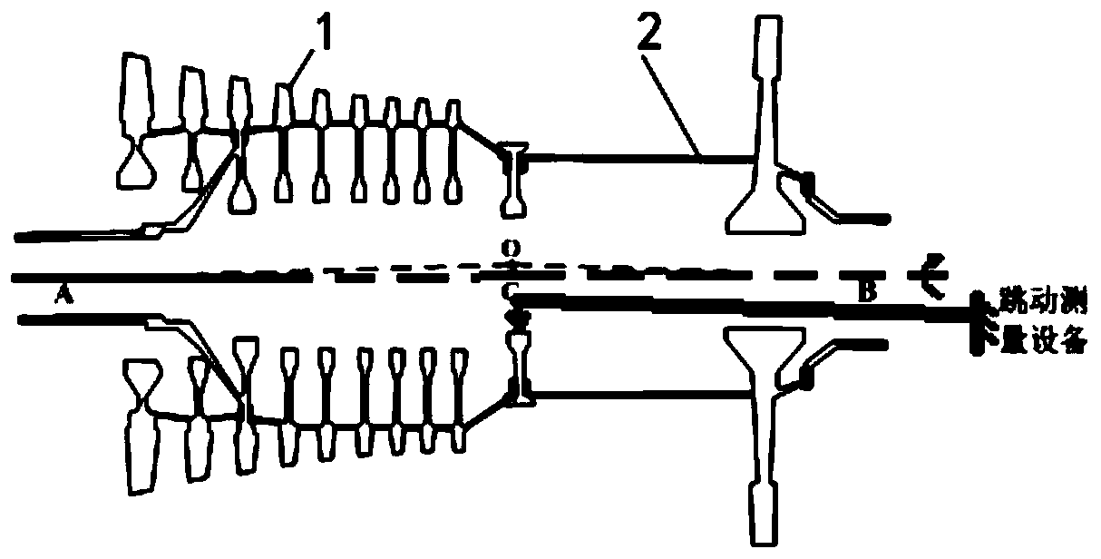 An optimization method for the eccentricity of the rotor mass center of the engine core machine