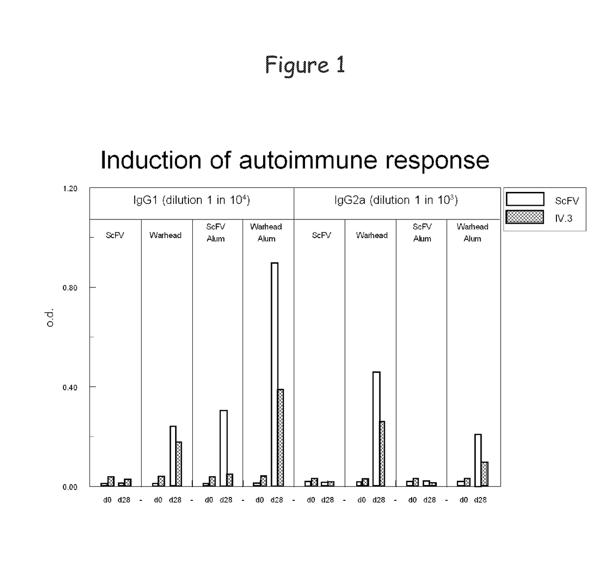 Bispecific molecule binding TLR9 and CD32 and comprising a T cell epitope for treatment of allergies