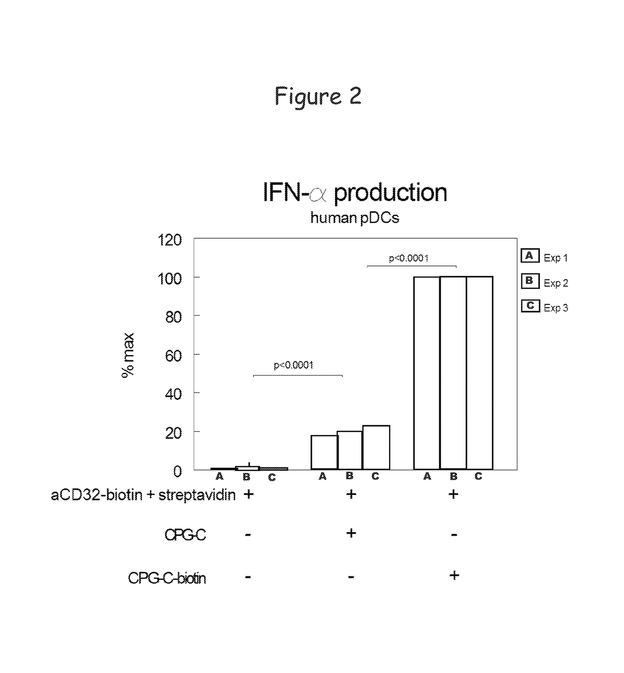 Bispecific molecule binding TLR9 and CD32 and comprising a T cell epitope for treatment of allergies