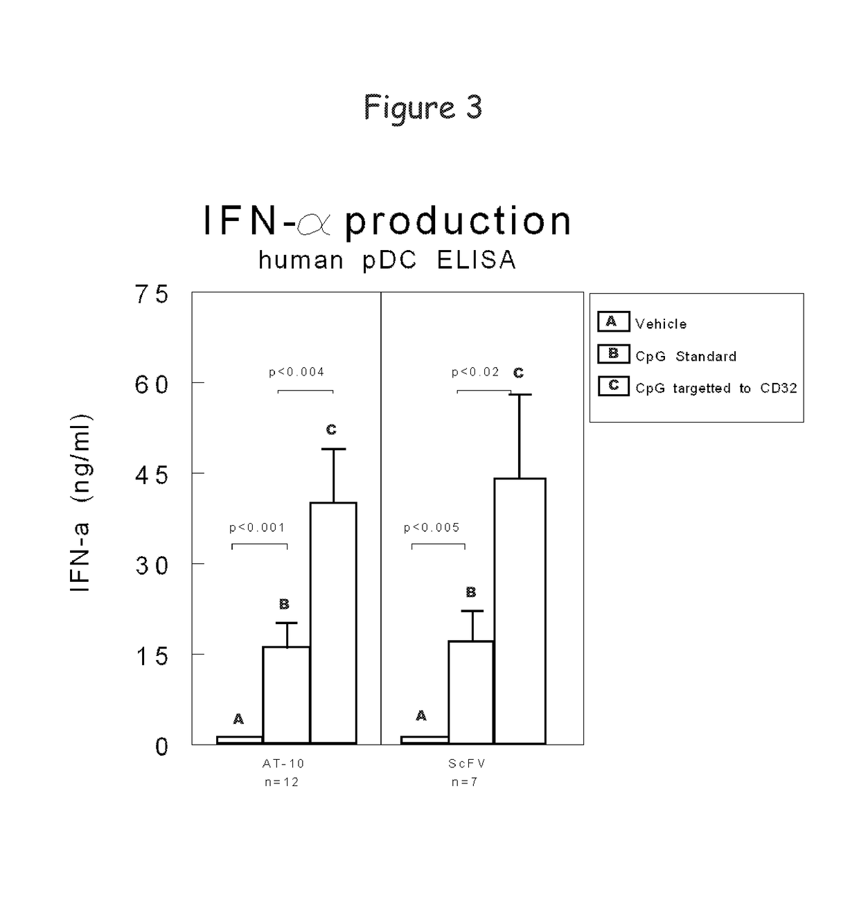 Bispecific molecule binding TLR9 and CD32 and comprising a T cell epitope for treatment of allergies