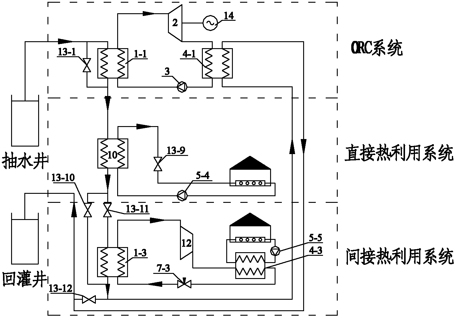 Middle/low-temperature geothermic efficient thermoelectric coupling combined supply system based on organic Rankine cycle (ORC)