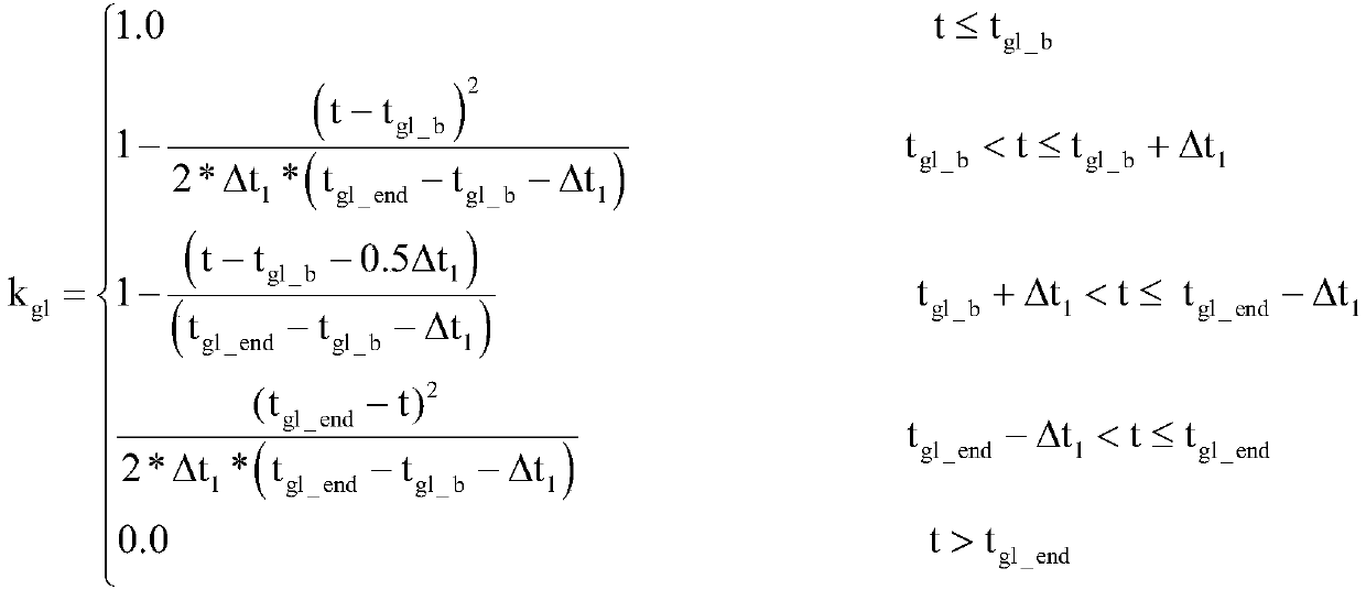 Nonlinear smooth zero return method of carrier rocket servo mechanism