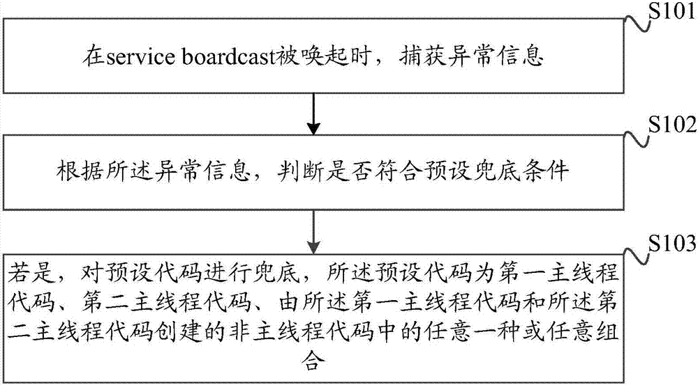 Android retransmission preventing method and device