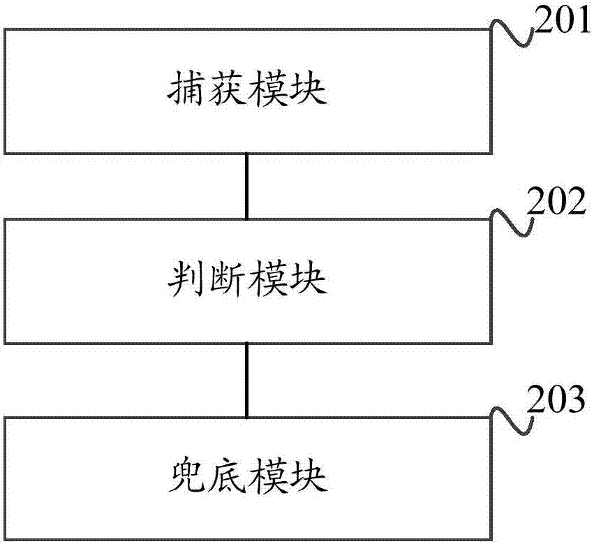 Android retransmission preventing method and device