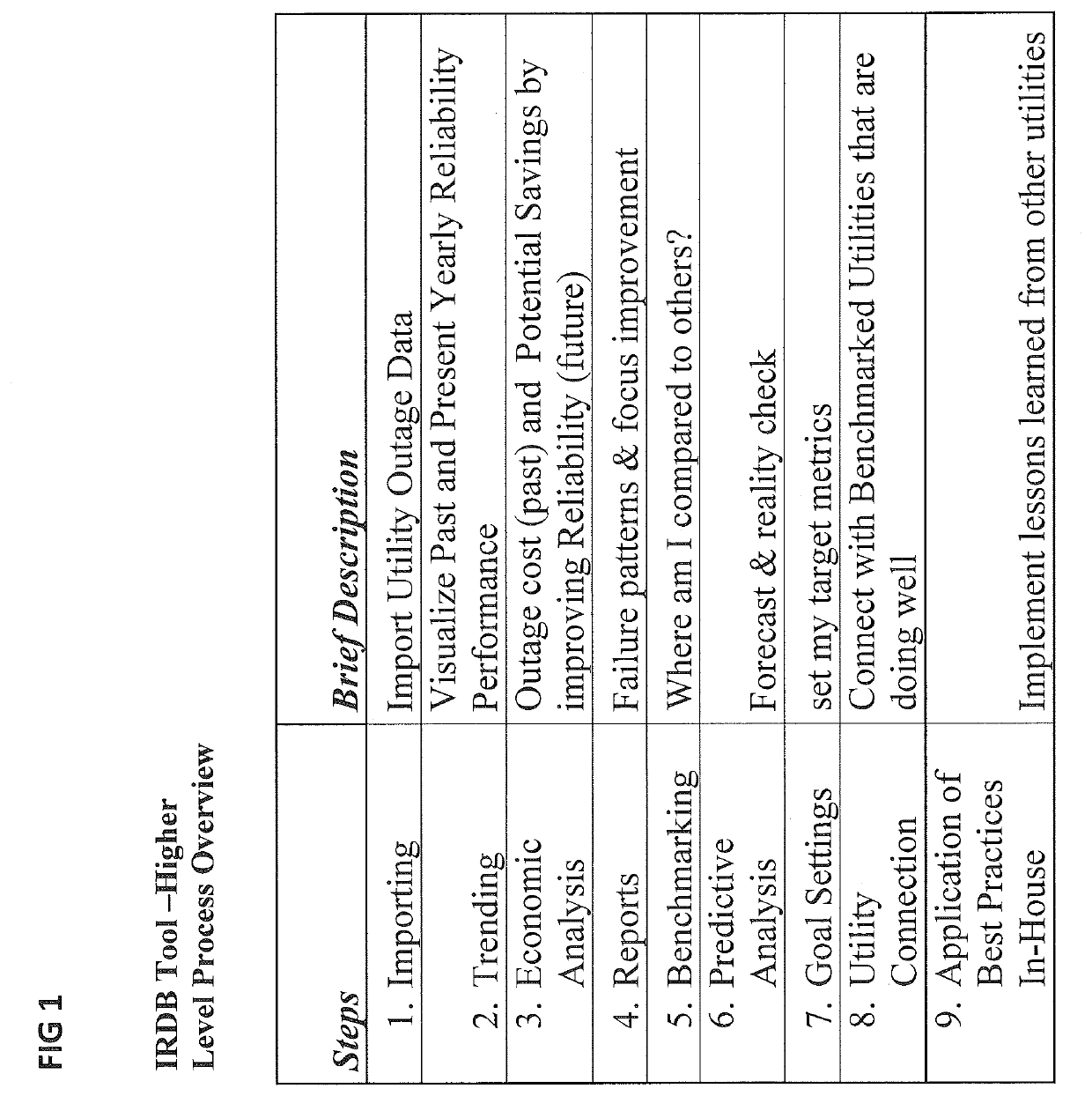 Real-time outage analytics and reliability benchmarking system