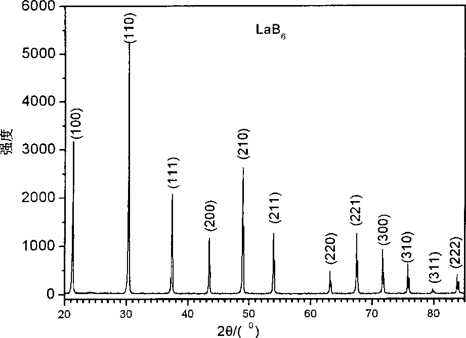 Rapid preparation method of LaB6 polycrystalline bulk cathode material