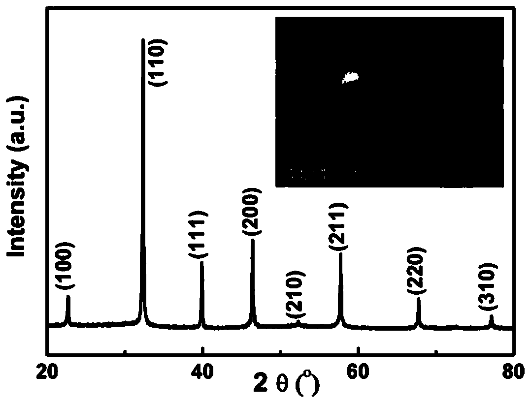 Preparation method of lead-free relaxor ferroelectric ceramics with high electric card effect at room temperature