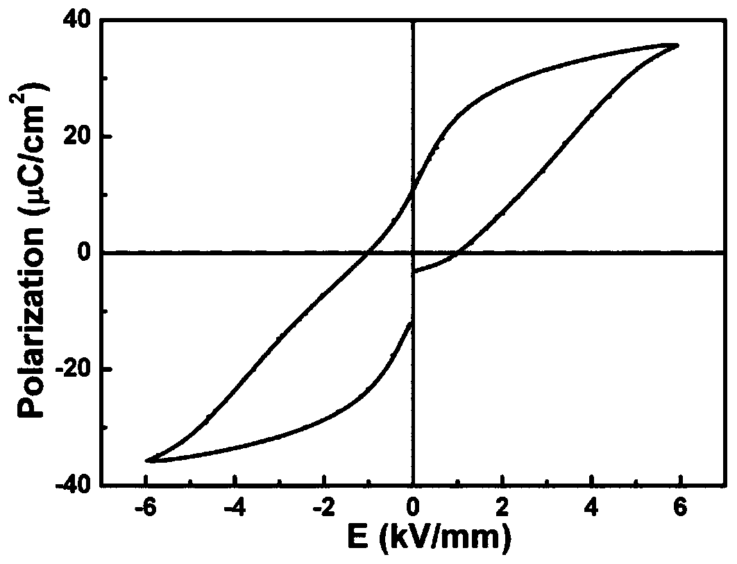 Preparation method of lead-free relaxor ferroelectric ceramics with high electric card effect at room temperature