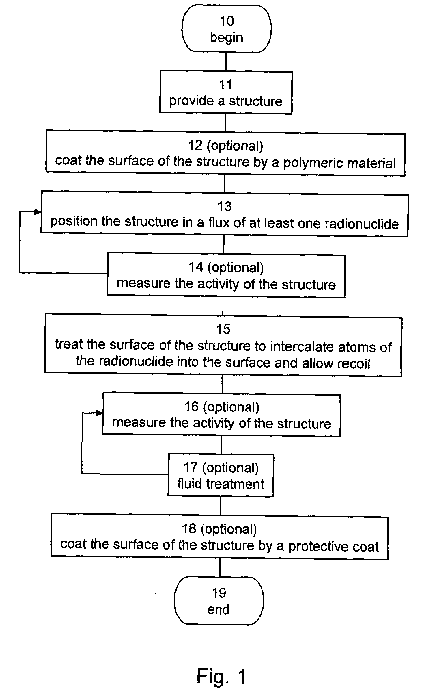 Radioactive Surface Source and a Method for Producing the Same