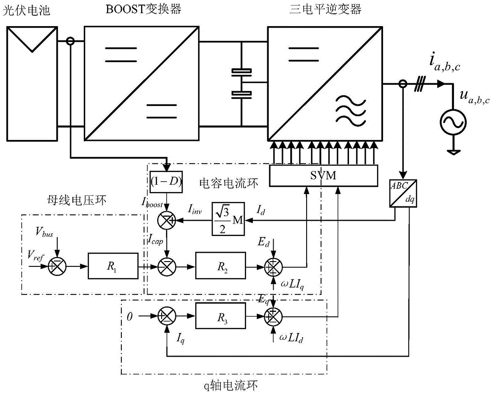 A digital control method for a two-stage three-phase three-level photovoltaic grid-connected inverter