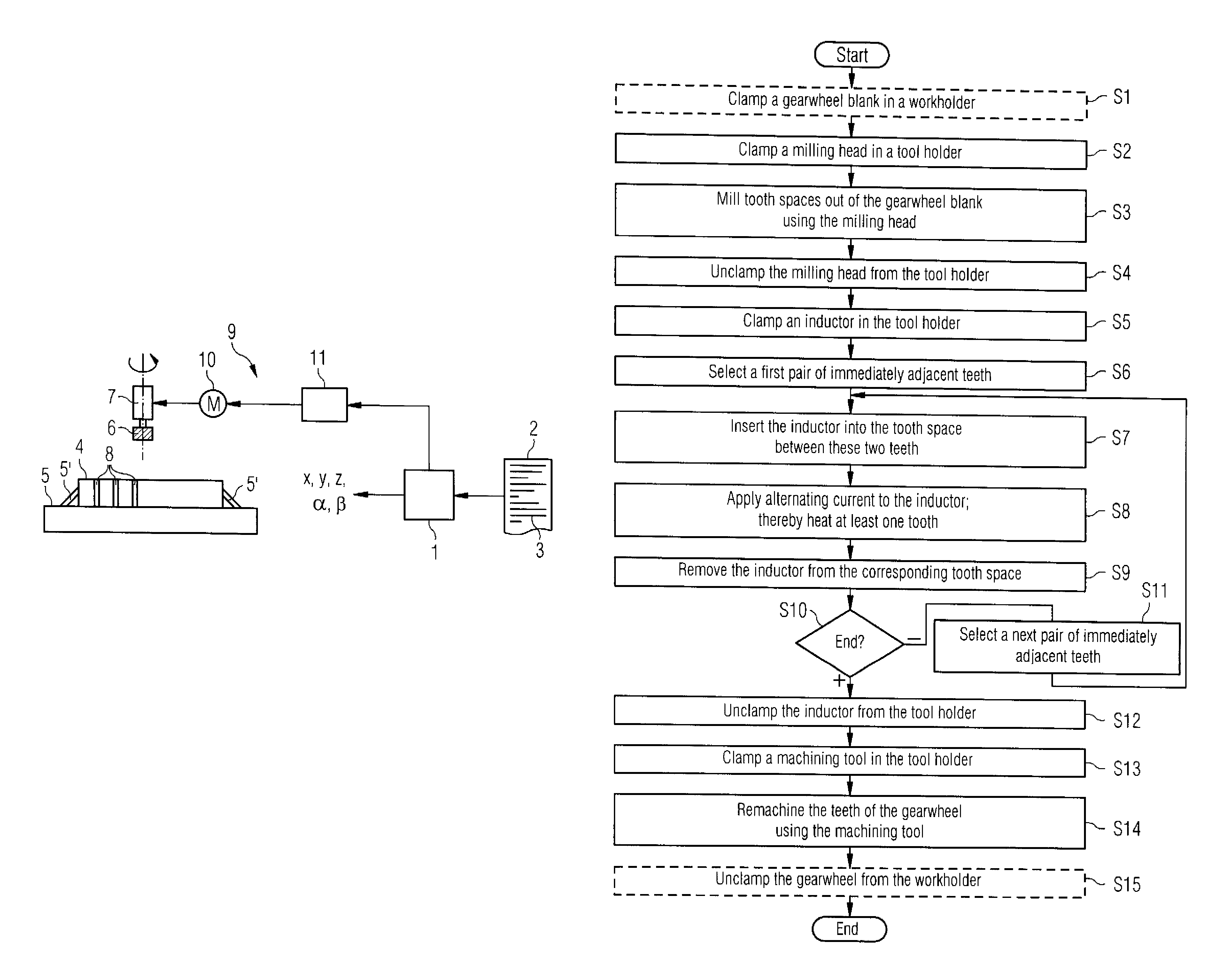 Method for inductive hardening of teeth of gearwheels