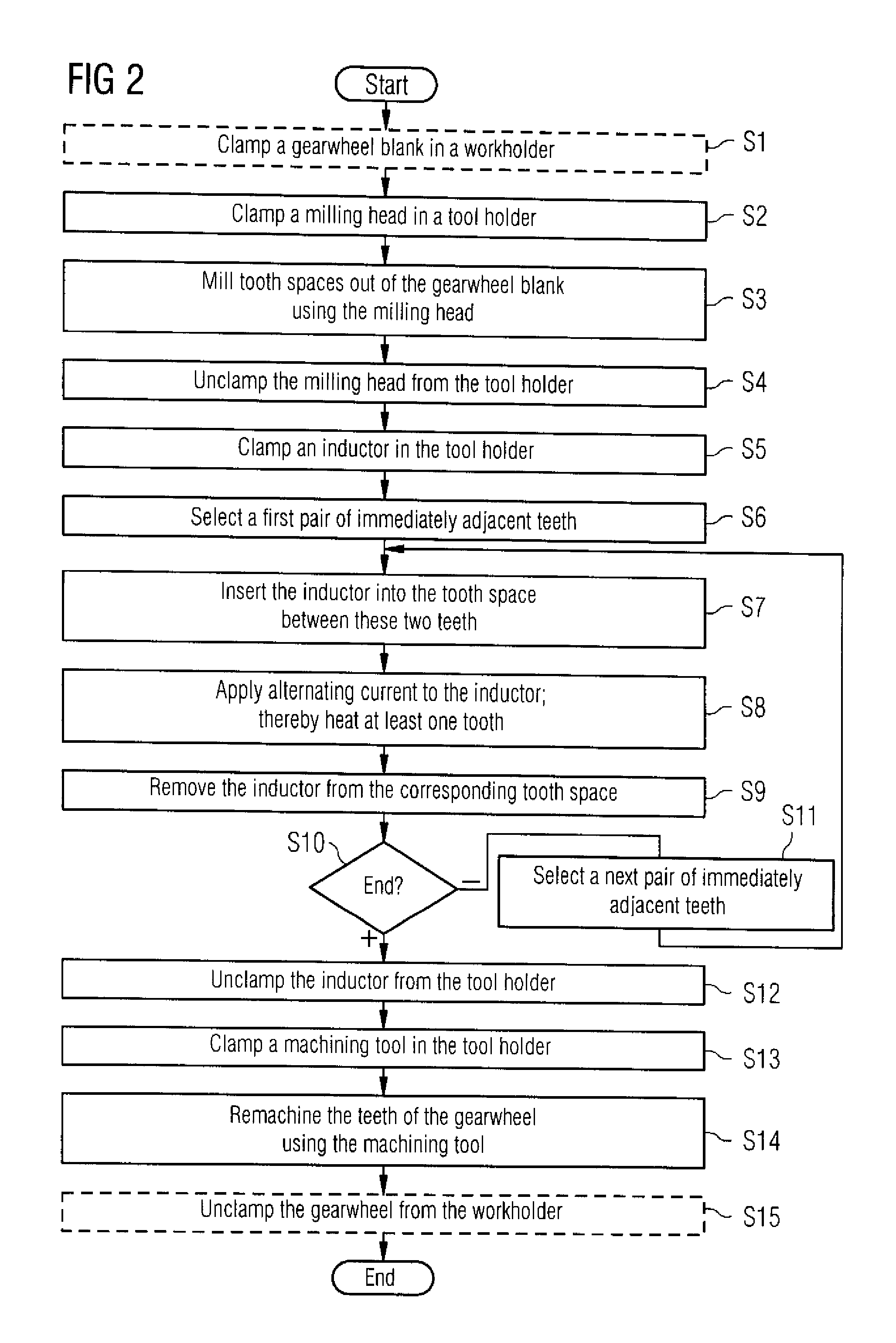 Method for inductive hardening of teeth of gearwheels