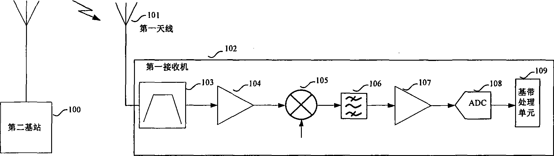 Common station address interference elimination system and method