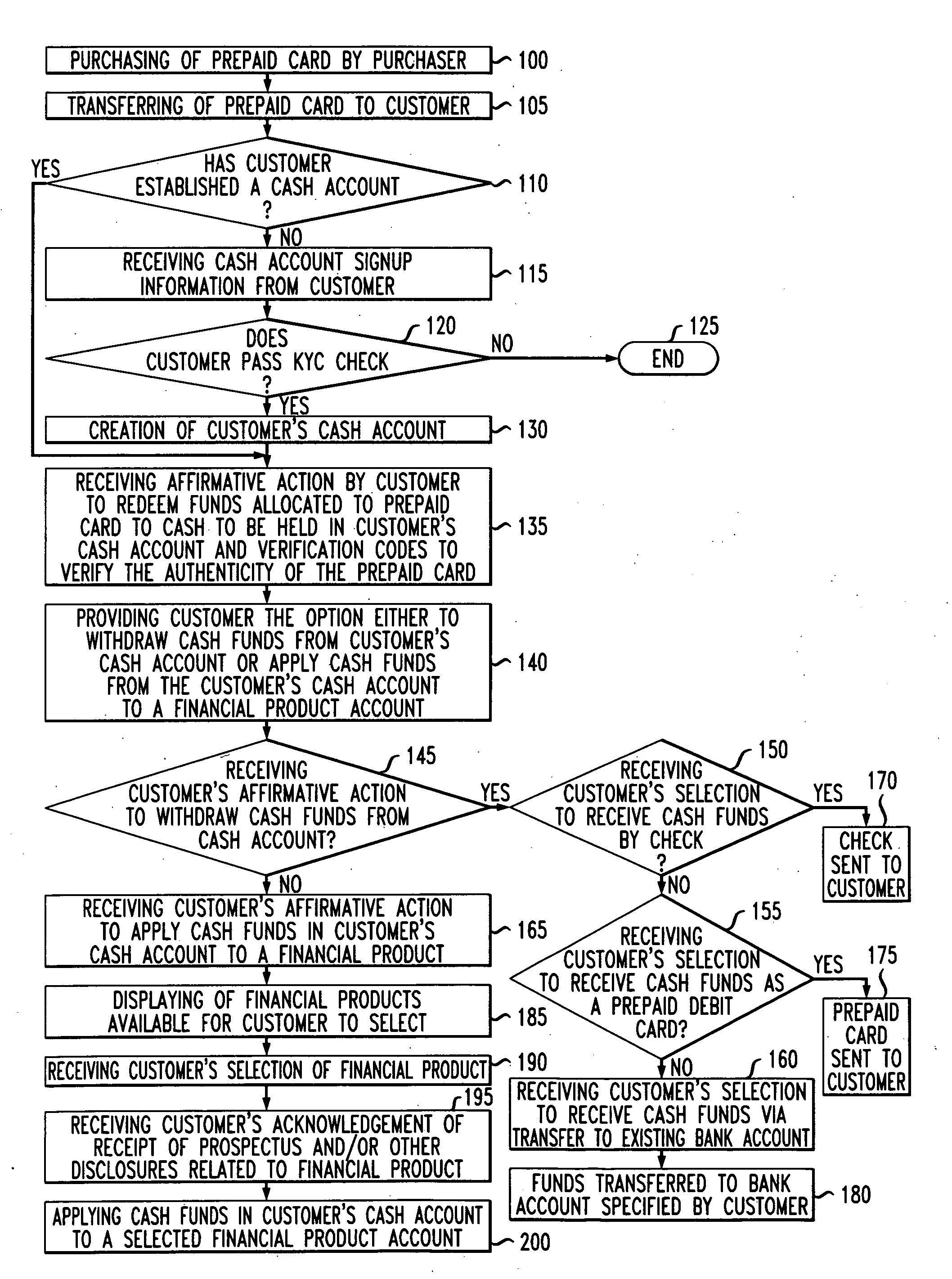 System and method for funding via a prepaid card a financial product intended or targeted by the purchaser at the time of purchase