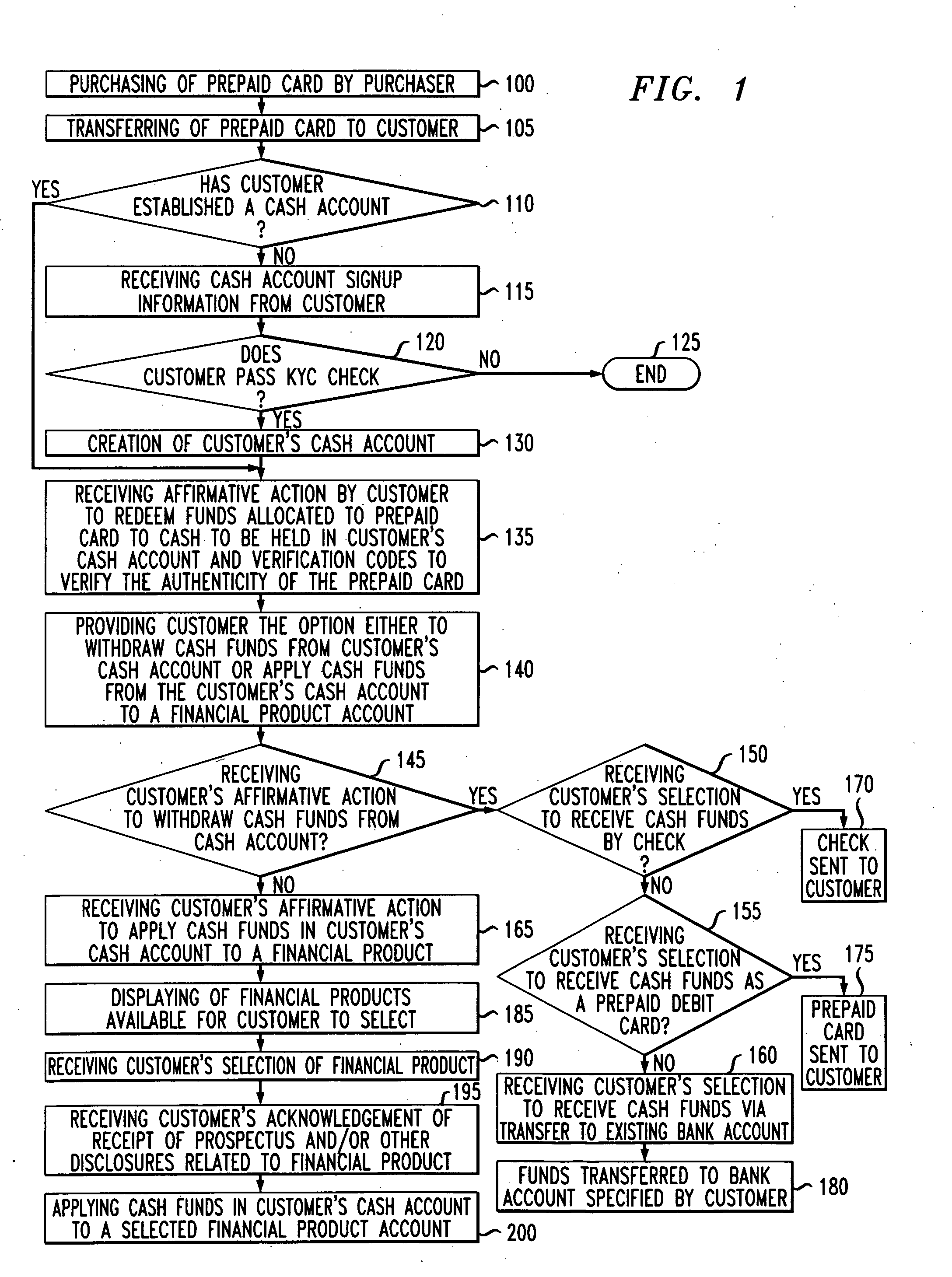 System and method for funding via a prepaid card a financial product intended or targeted by the purchaser at the time of purchase