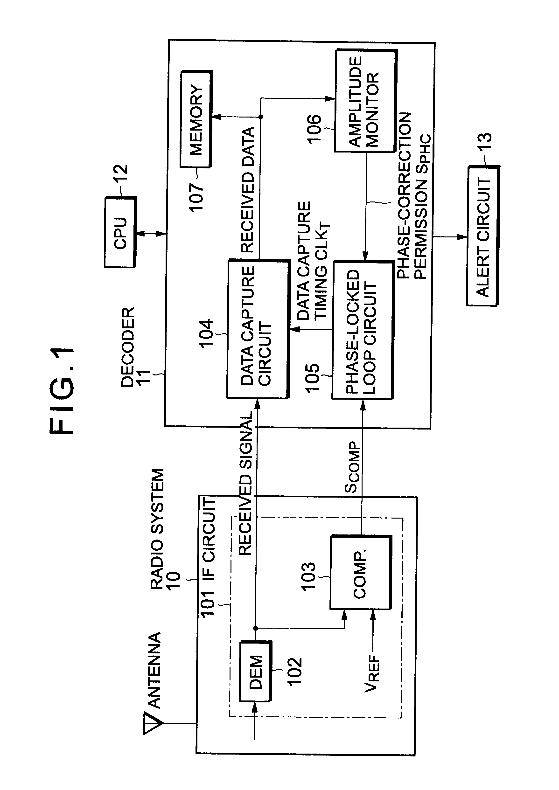 Amplitude change time activated phase locked controller in a selective call receiver