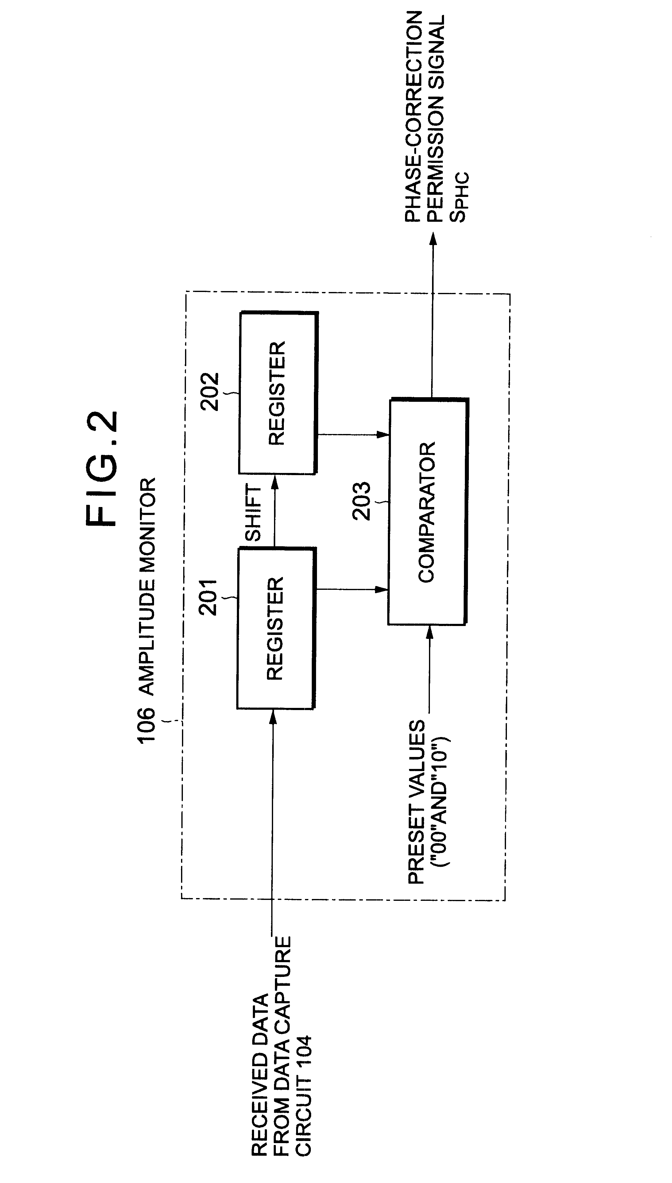 Amplitude change time activated phase locked controller in a selective call receiver