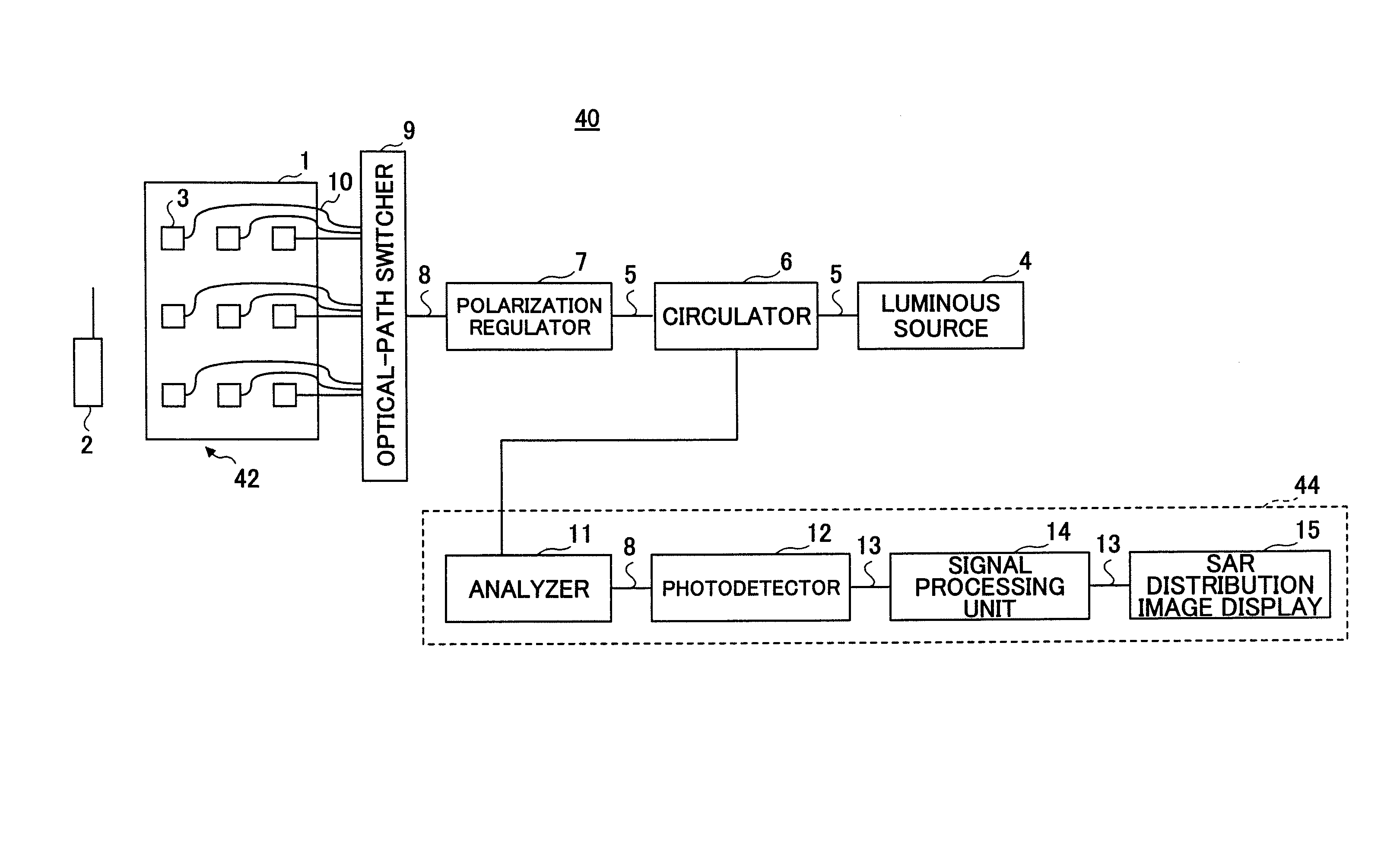 Specific absorption rate measuring system, and a method thereof