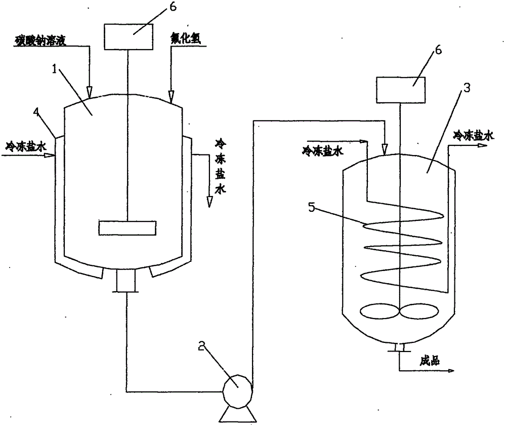 Crystallization device of sodium fluoride