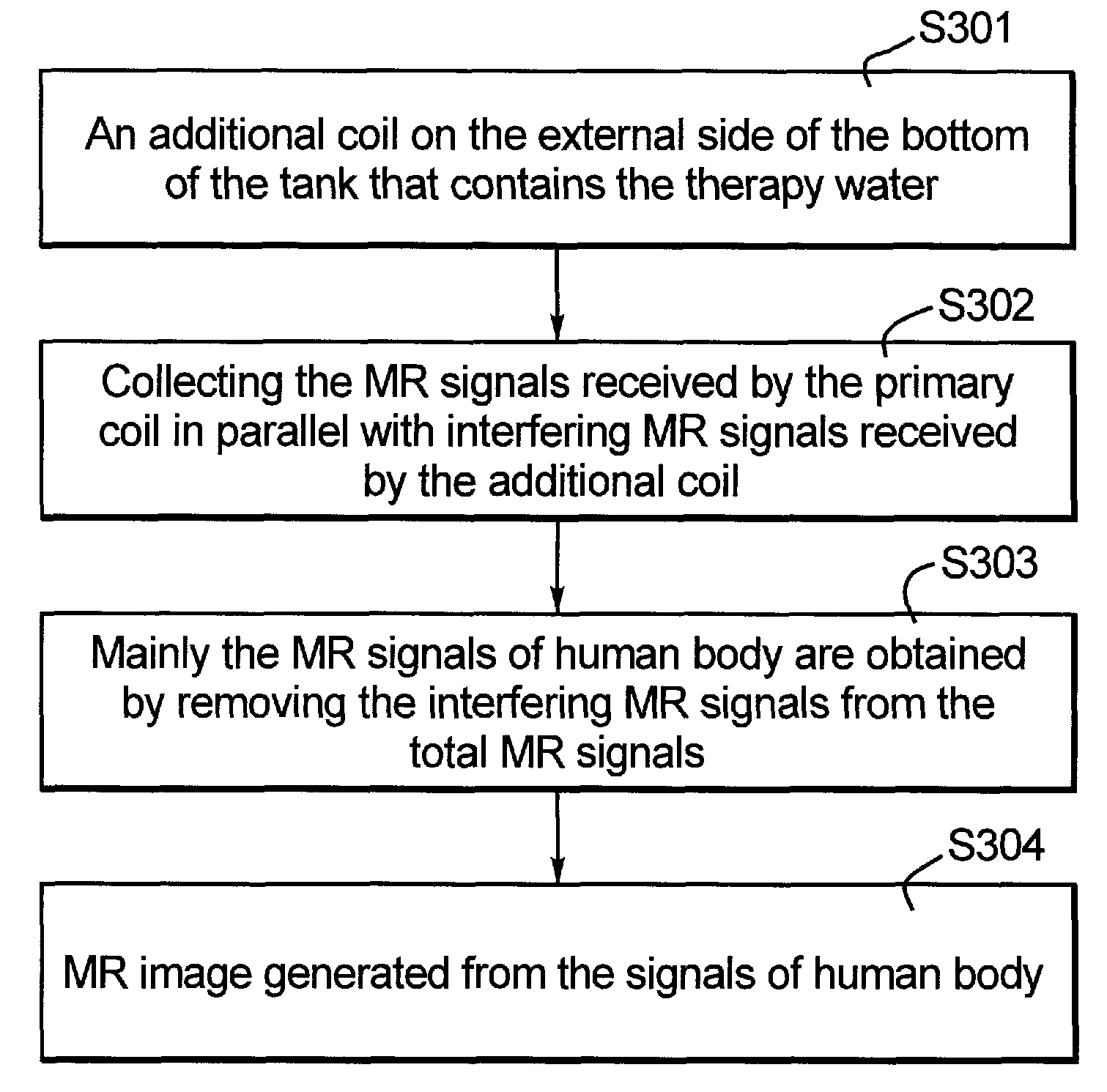 Method and apparatus for reducing aliasing artifacts in the imaging for MR-monitored HIFU therapy