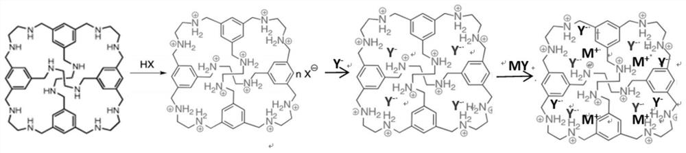 A kind of porous organic compound electrolyte and its preparation method and application