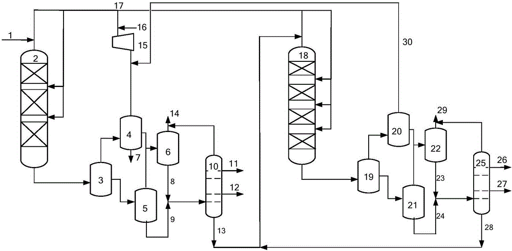 Method for producing middle distillate oil from Fischer-Tropsch synthetic oil