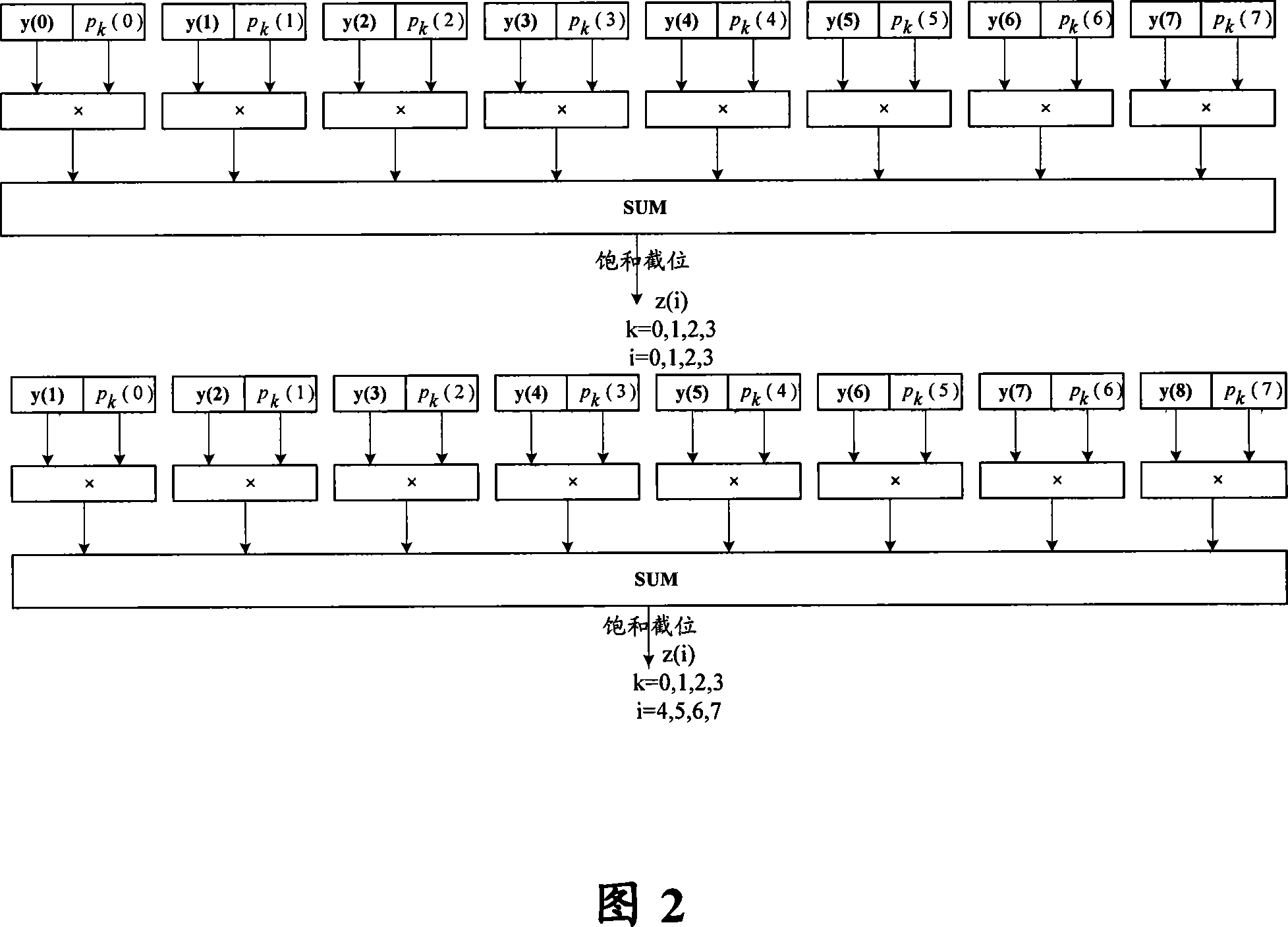 Serial processor and processing method for interpolation device