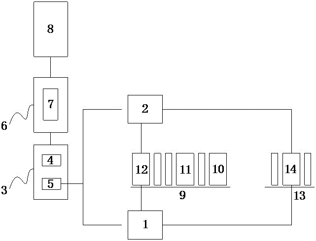 Trading consumption credit point accumulation and credit extension platform and method