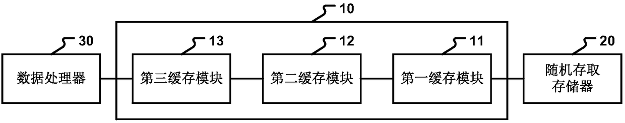 Data cache method and device and data transmission system