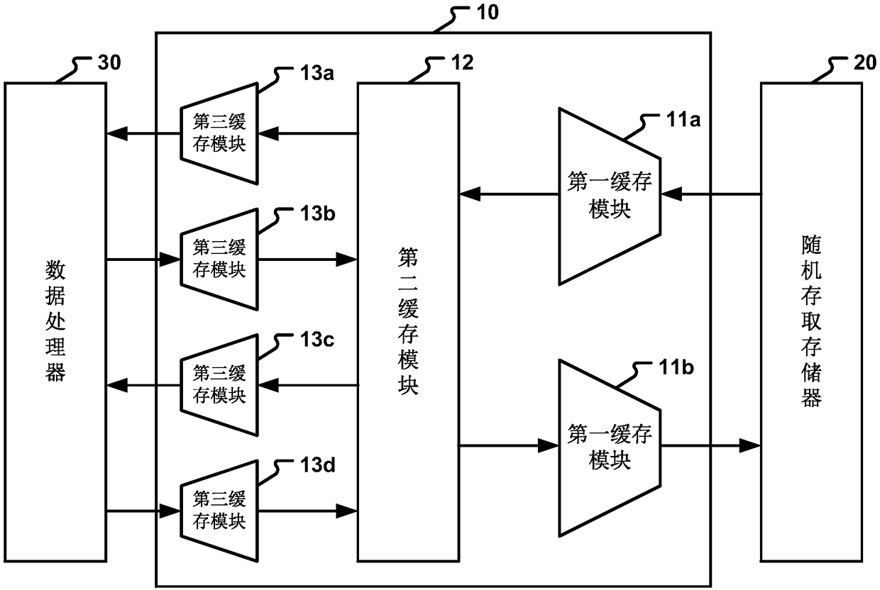 Data cache method and device and data transmission system