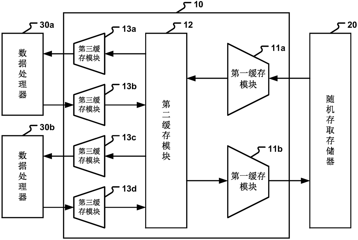 Data cache method and device and data transmission system