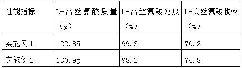 Method for extracting L-homoserine from fermentation liquor